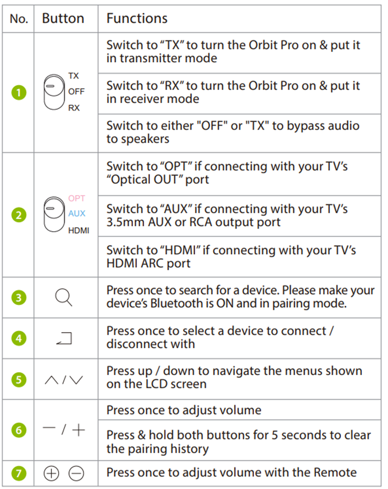 Product Overview Buttons & Indicators Avantree Support