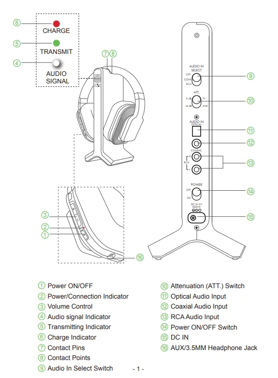 HT280 Overview Buttons & Indicators Avantree Support