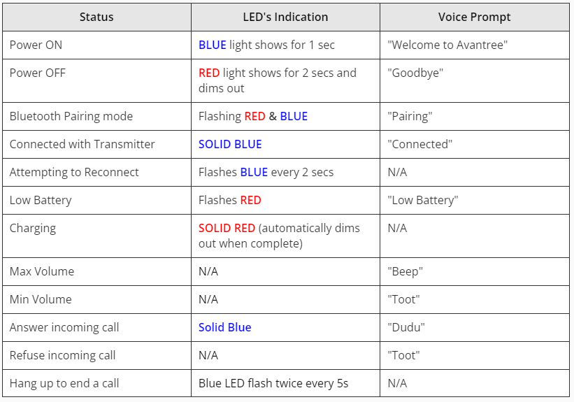 ht5006-overview-buttons-indicators-avantree-support