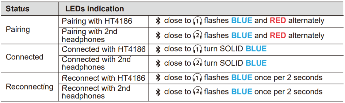 HT4186_transmitter_indicator.png