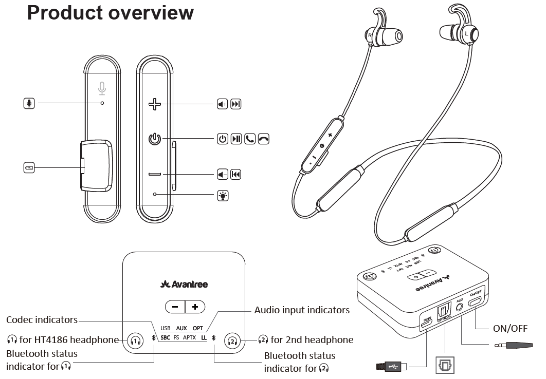 HT41186-overview.png