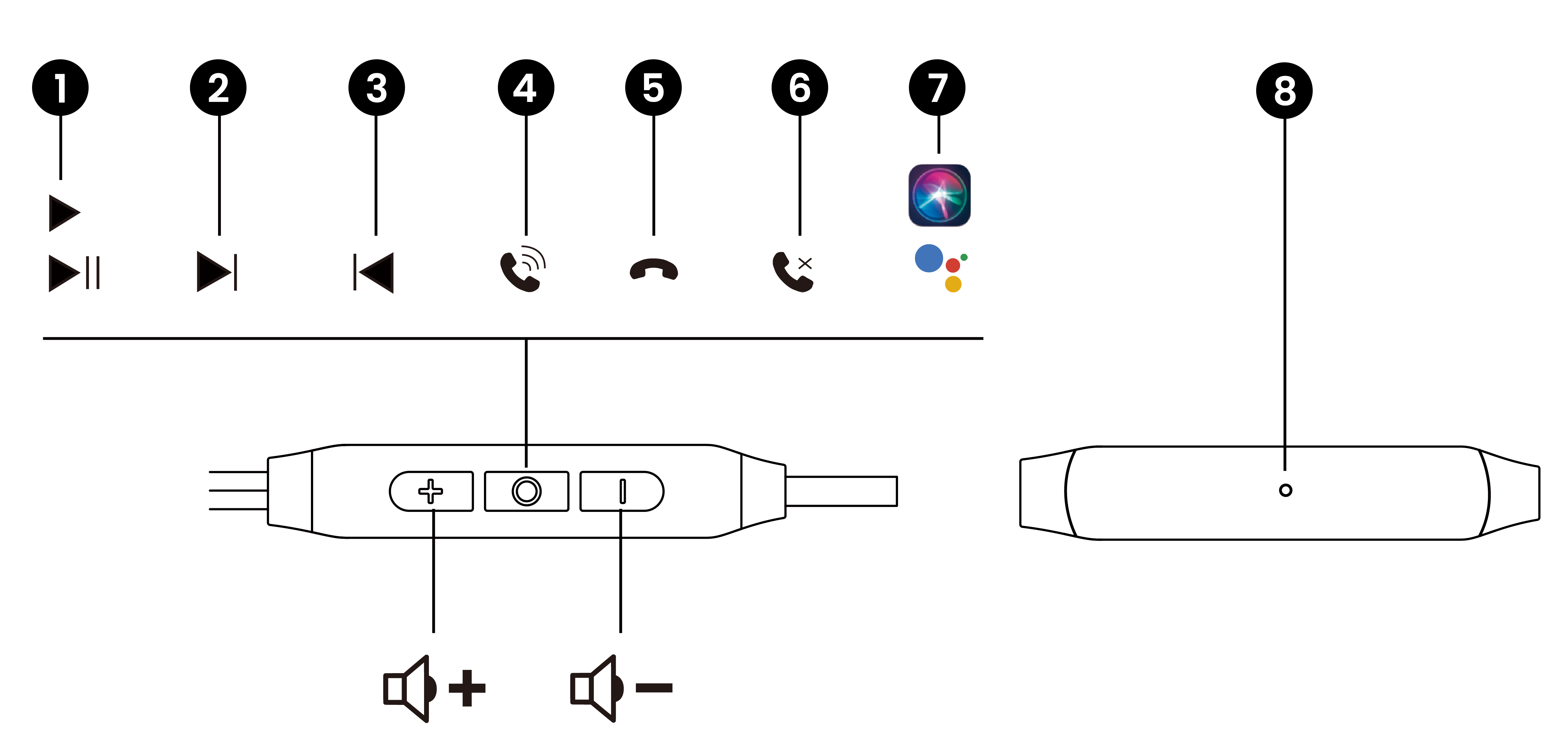 C171-Buttons-and-Indicators.png