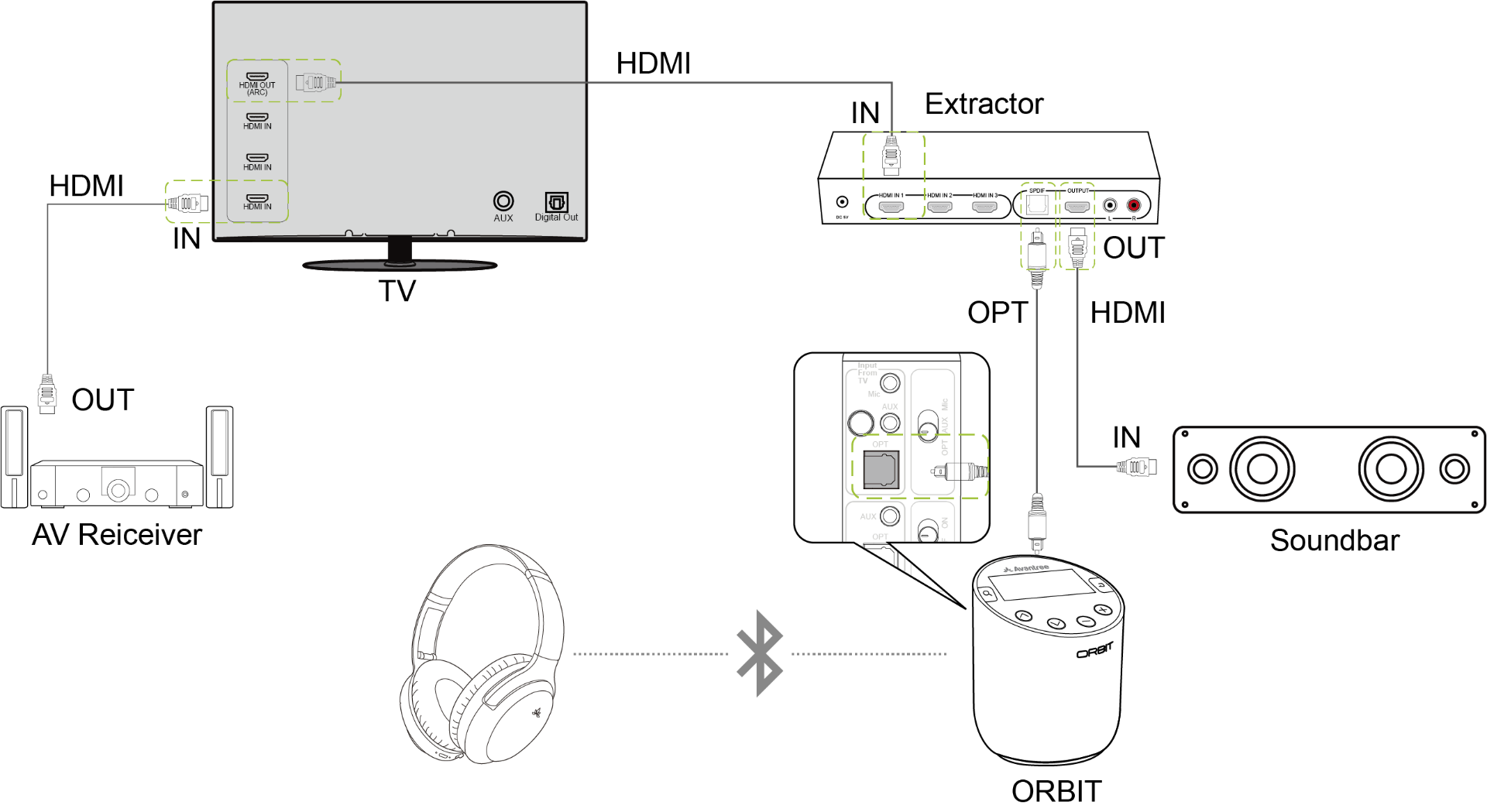 HT6190-connect_TX_soundbar_via_extractor_2.png