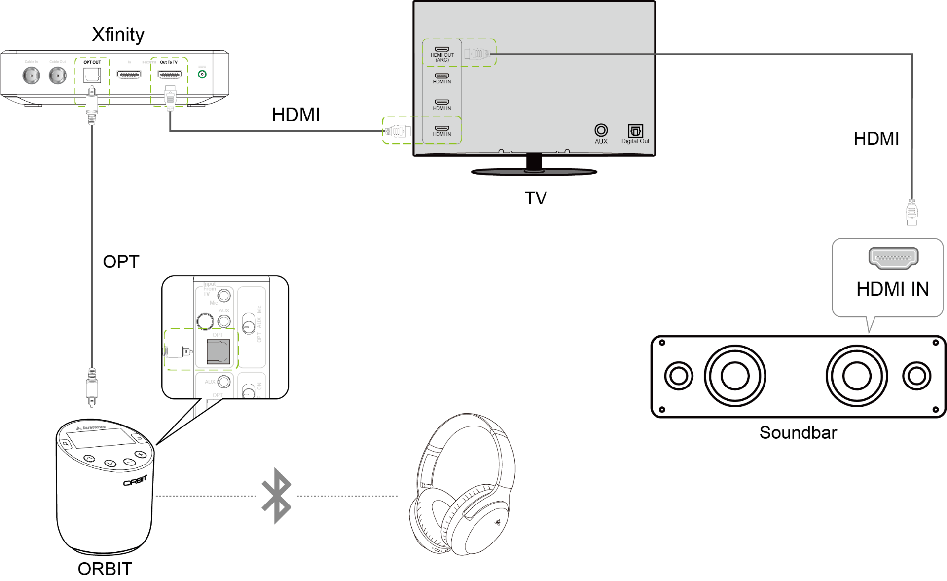 HT6190-Connect_TX_via_cable_box-3.png