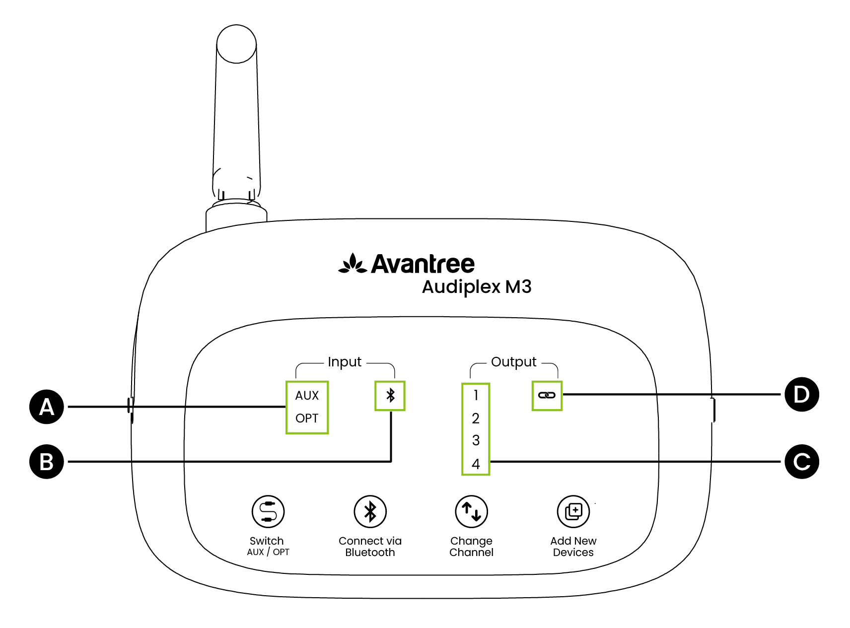 5403FAQ新_画板 1.png