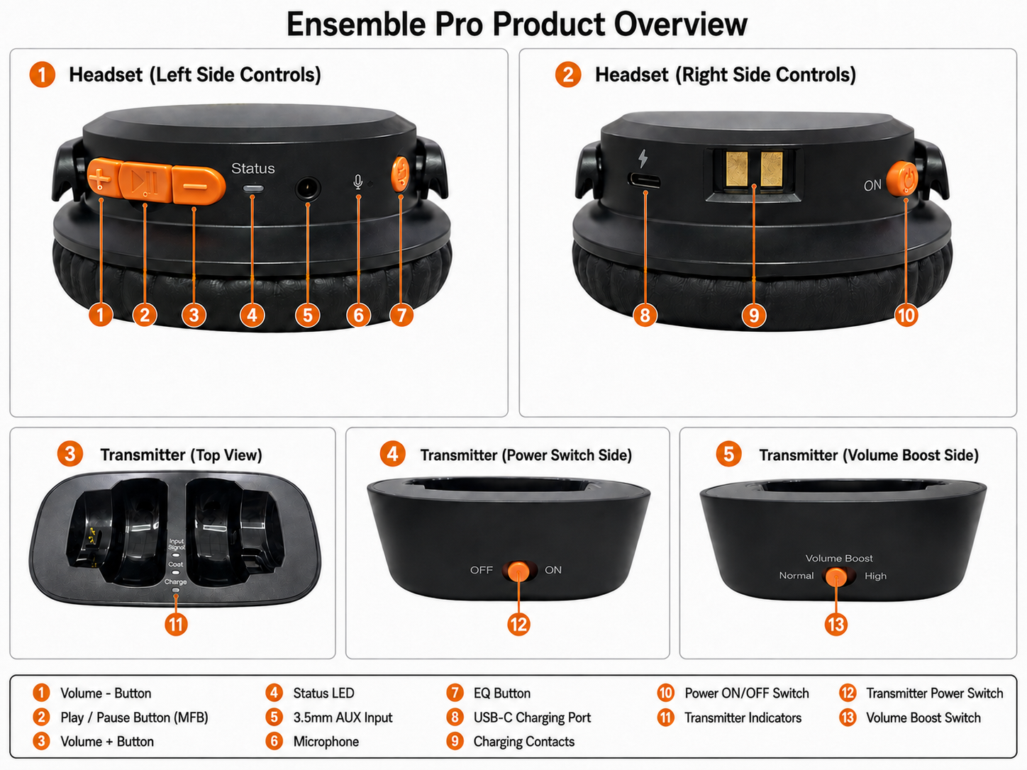5150R Overview.png