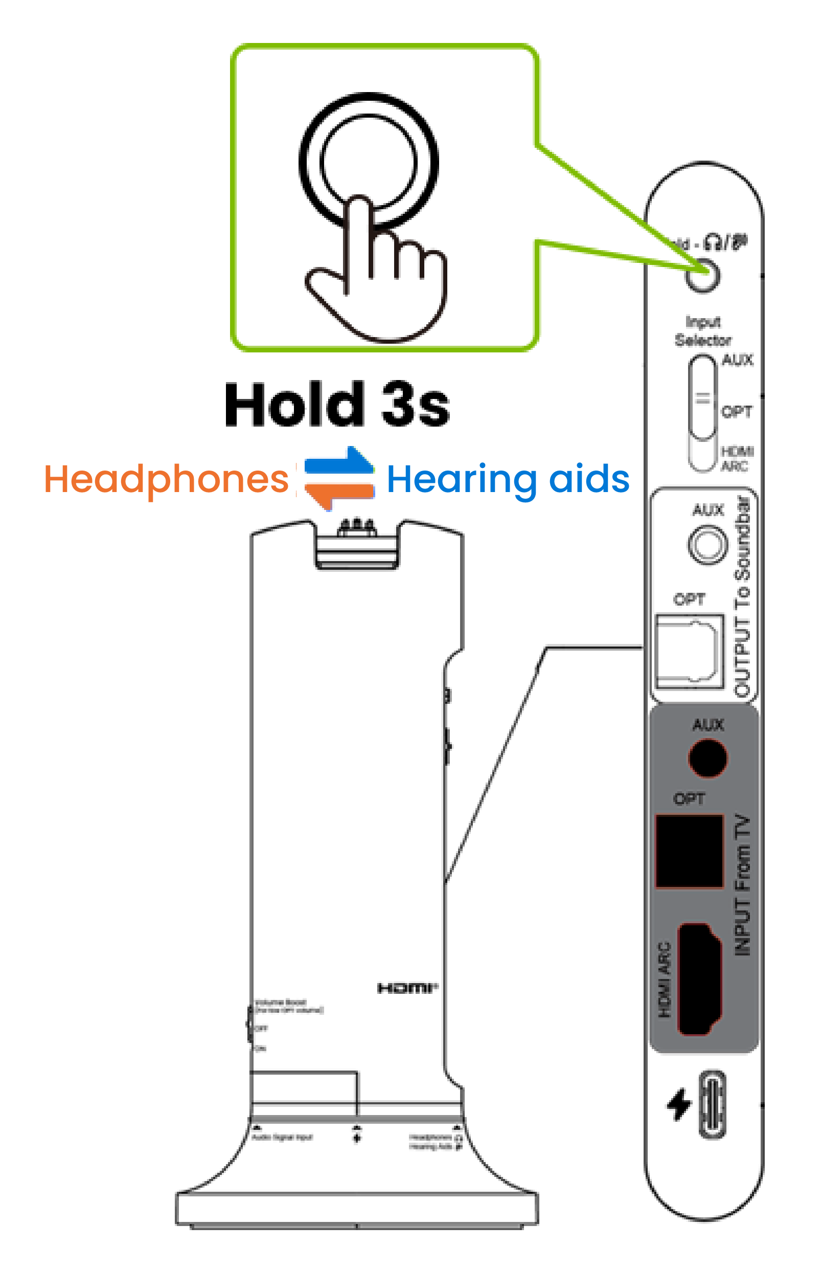 Opera Aura transmitter diagram showing the control used to switch between Headphones mode and Hearing Aids mode