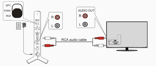 HT280 RCA connection showing red and white RCA audio output from the TV connected to the HT280 transmitter