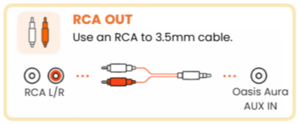 RCA to 3.5 mm cable example
